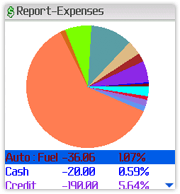 Reports and charts right on your Palm or Treo